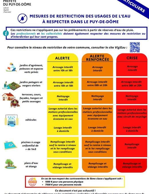 Mesures de restriction des usages de l&rsquo;eau