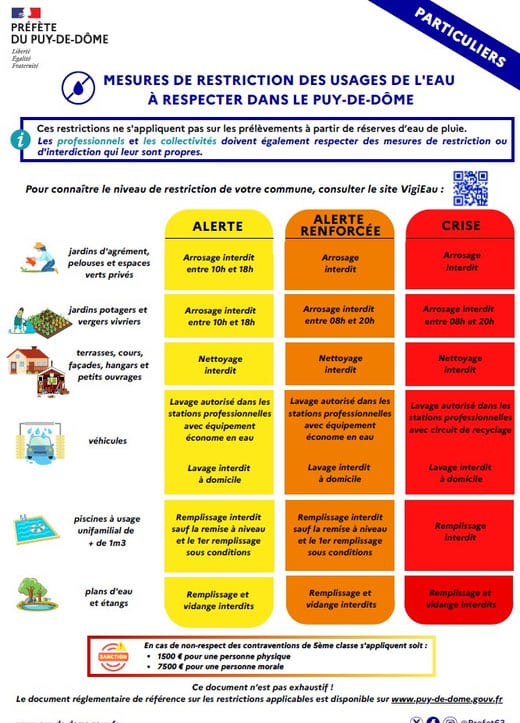 Mesures de restriction des usages de l&rsquo;eau