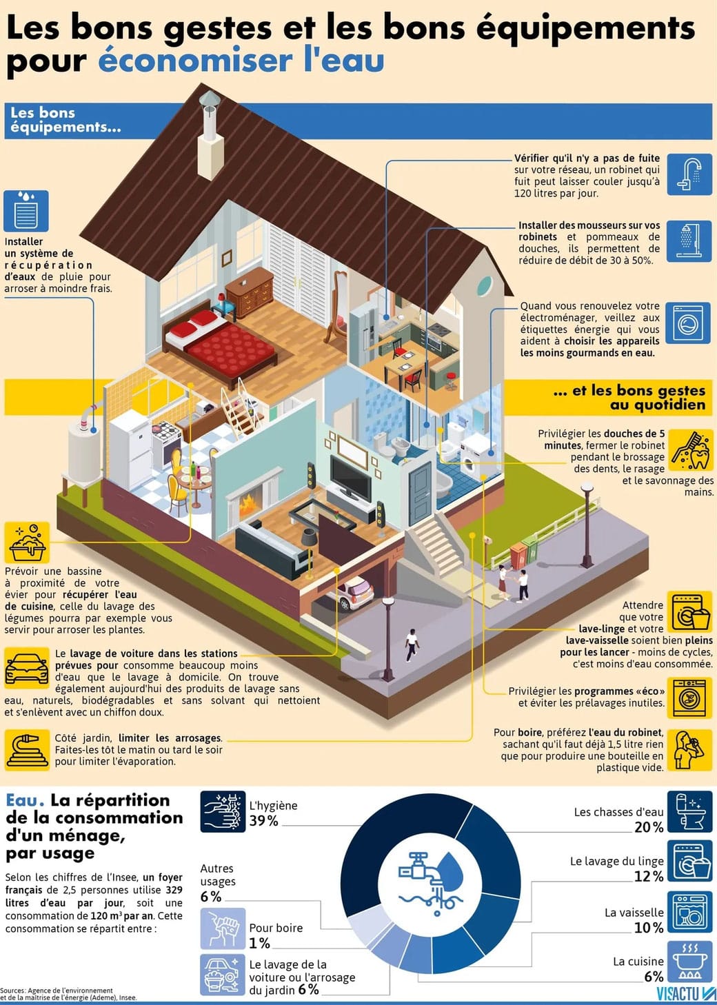 LES BONS GESTES