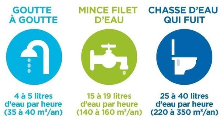 chasse aux fuites
